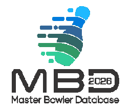 Master Bowler Database