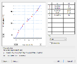 Multipoint Calibration