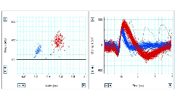 Spike Histogram