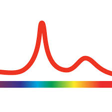Spectral Analysis