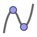 GeoGebra Graphing Calculator