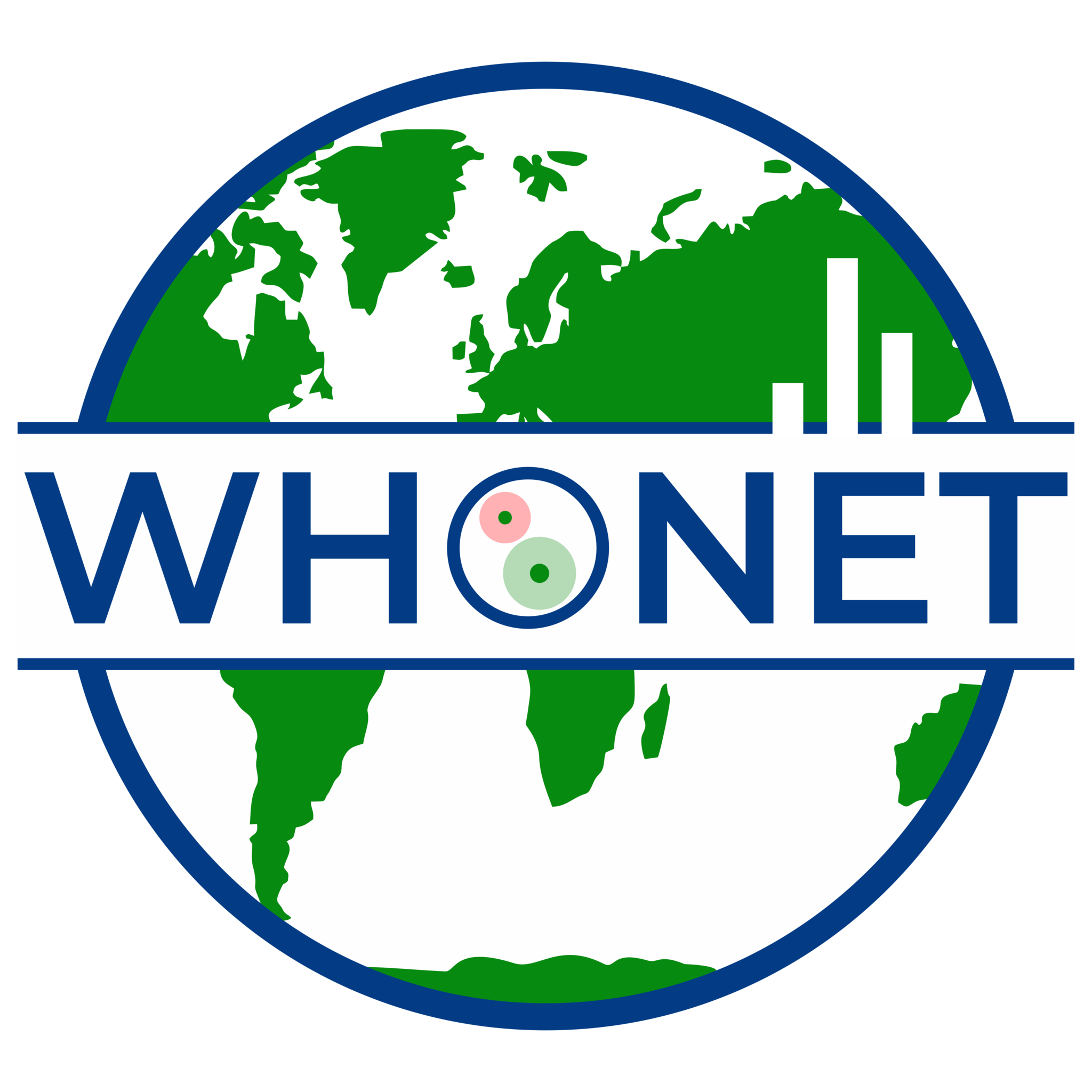 WHONET