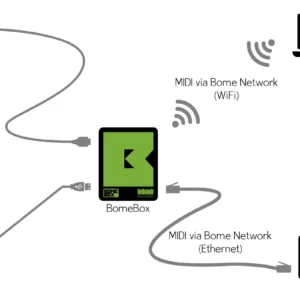 Bome Network